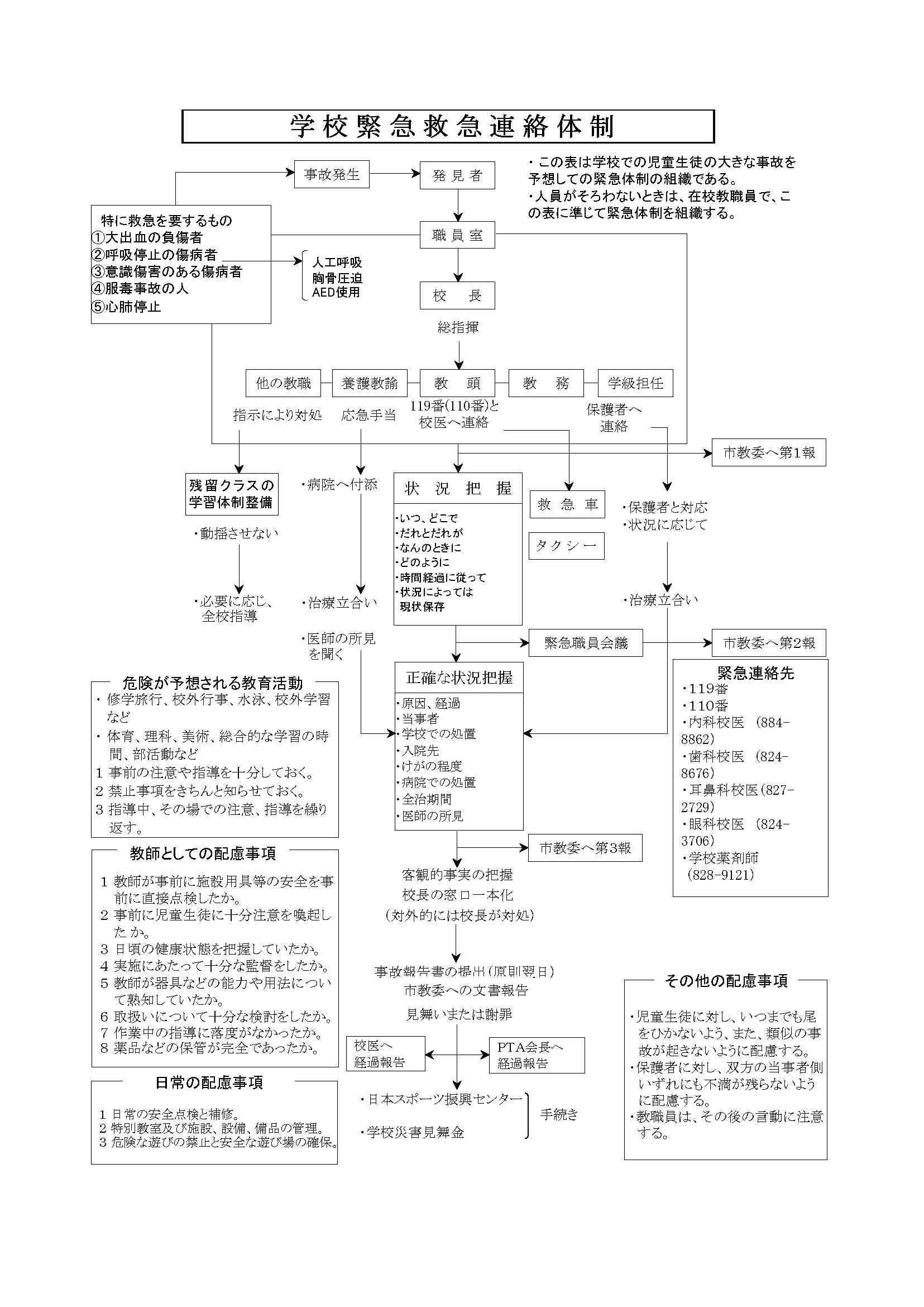 学校緊急連絡体制.jpg