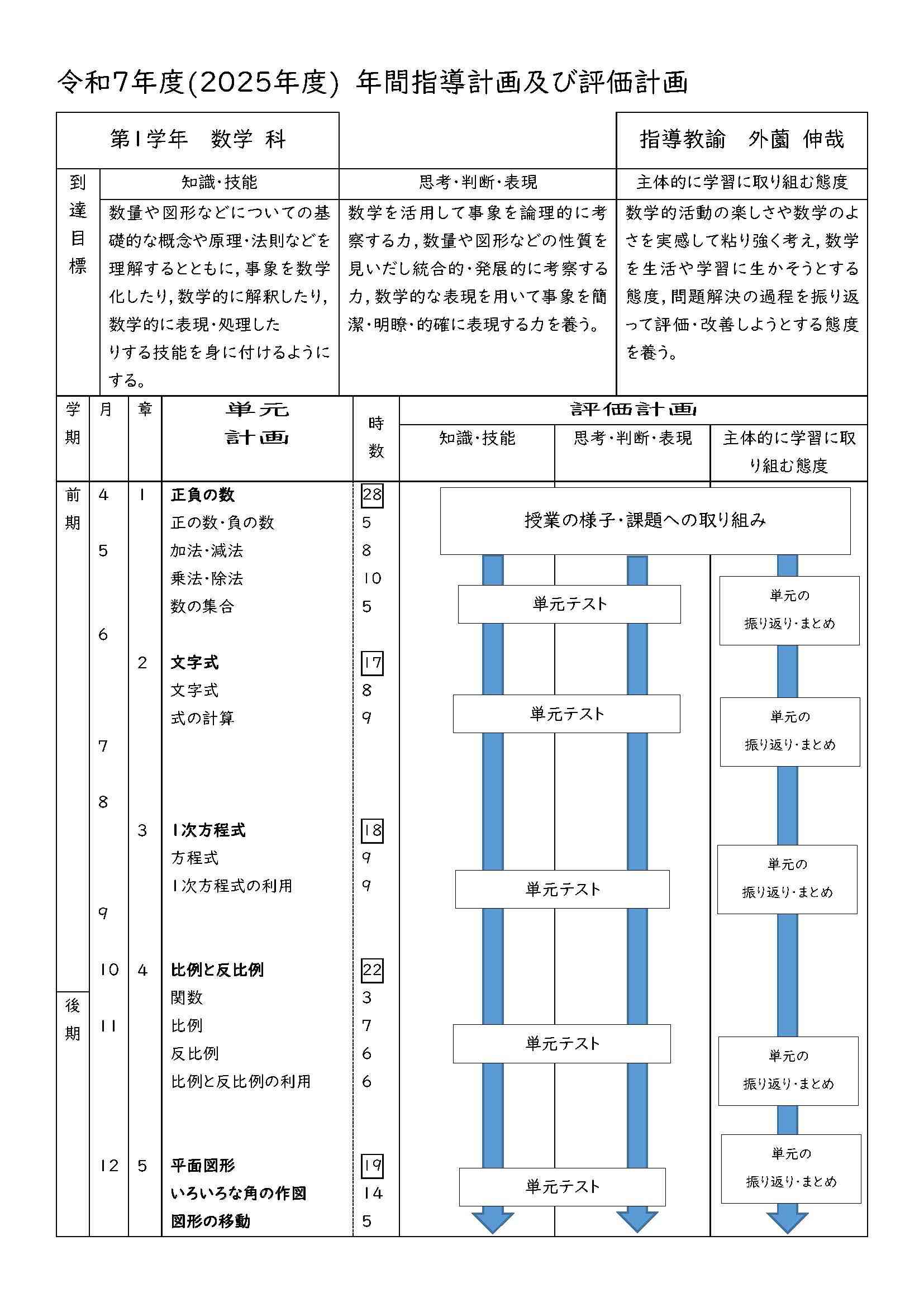 1年数学2025_ページ_1