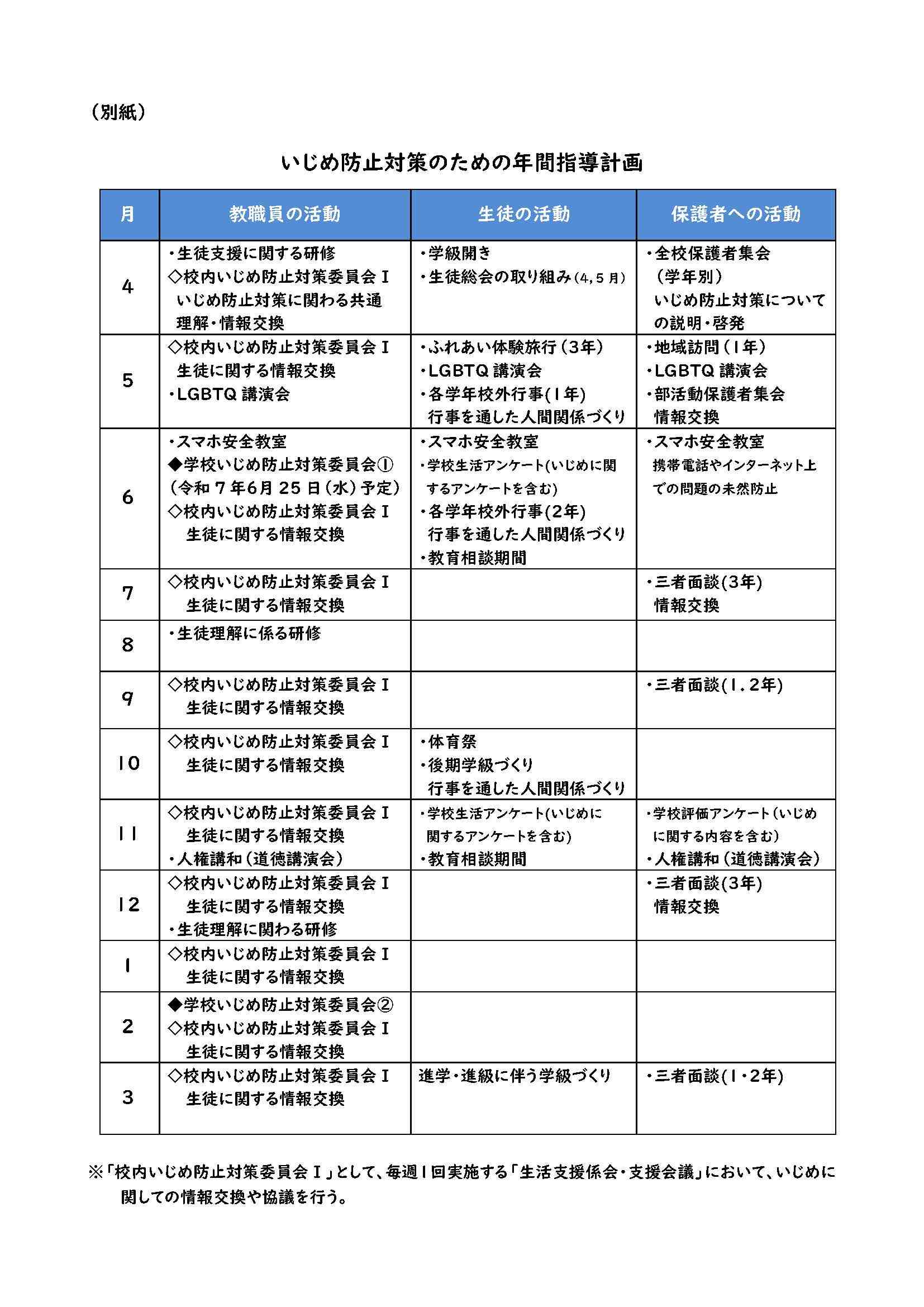 令和7年度　学校いじめ防止基本方針(常葉中) _ページ_7