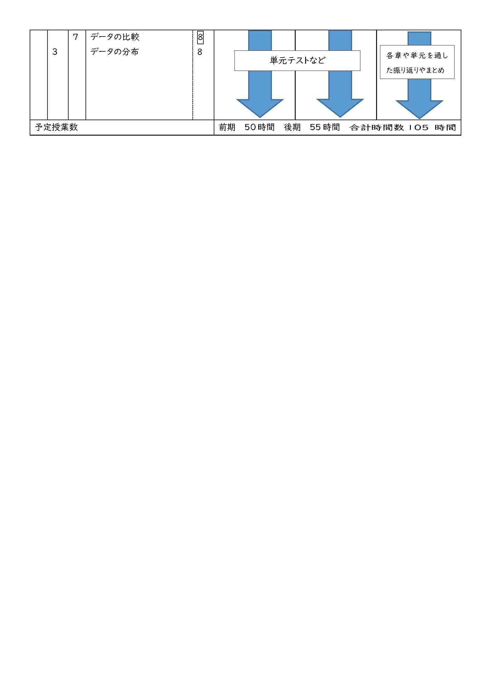 2年数学科年間計画_ページ_2