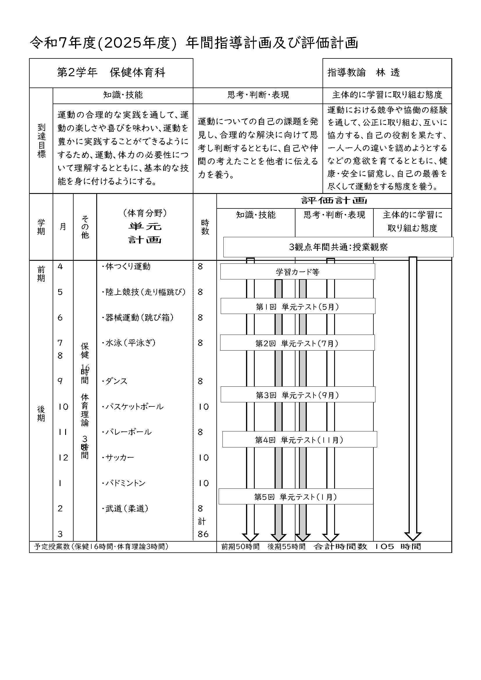 2年保健体育科年間計画 