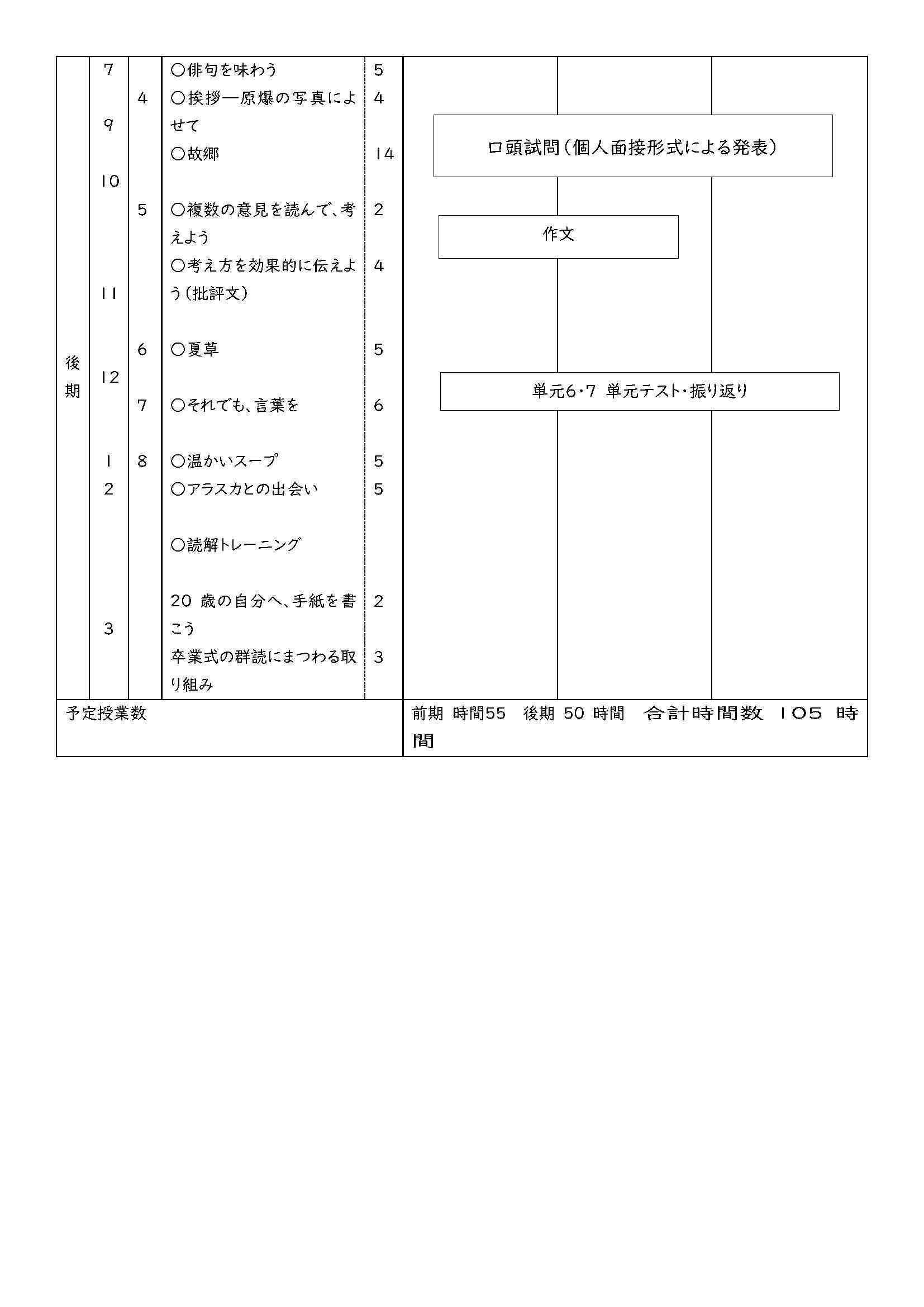 3年 国語 2025　年間評価計画_ページ_2