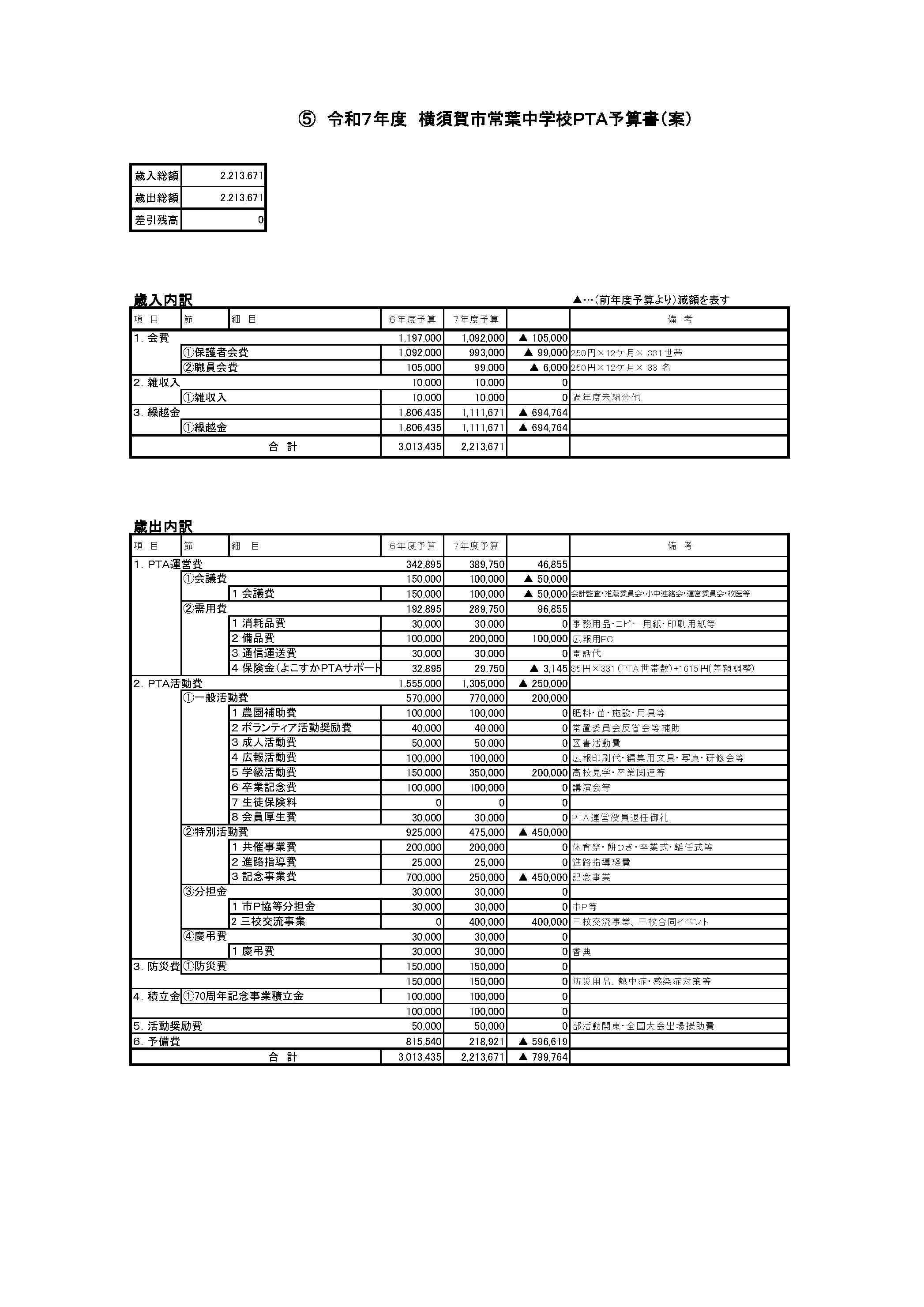 令和7年度PTA総会議案内容_ページ_11