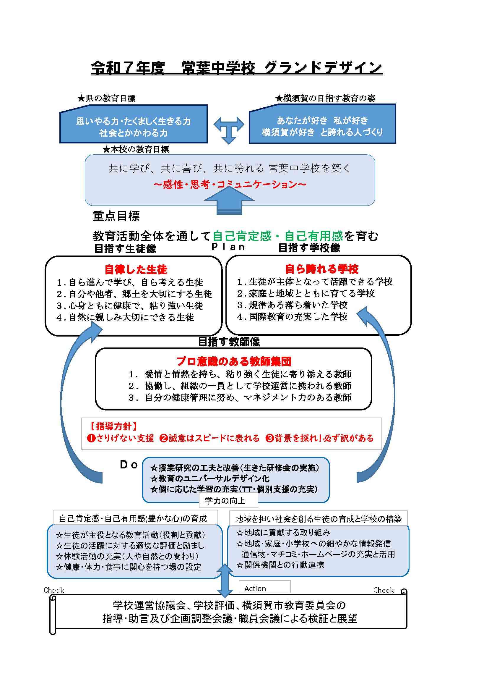 令和7年度グランドデザイン